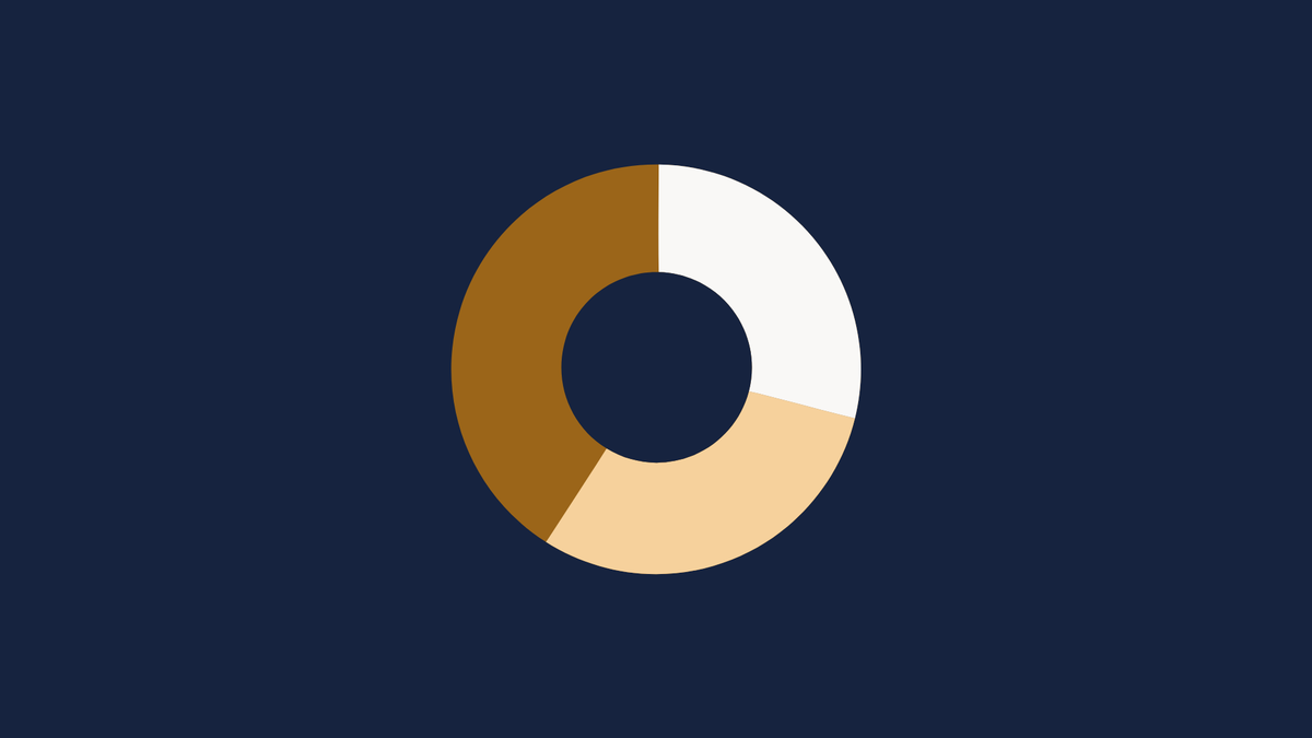 What is on the CPJE: content outline with 23, 27 and 25 scored items across three content areas